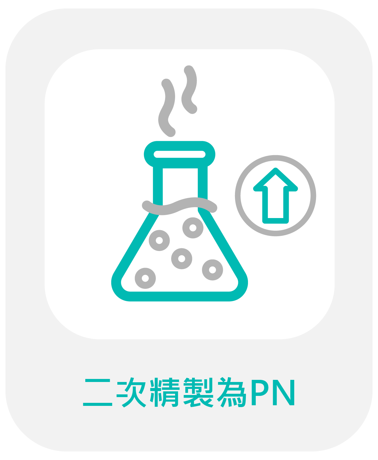 提取DNA片段