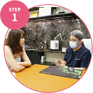 溝通需求與審美觀