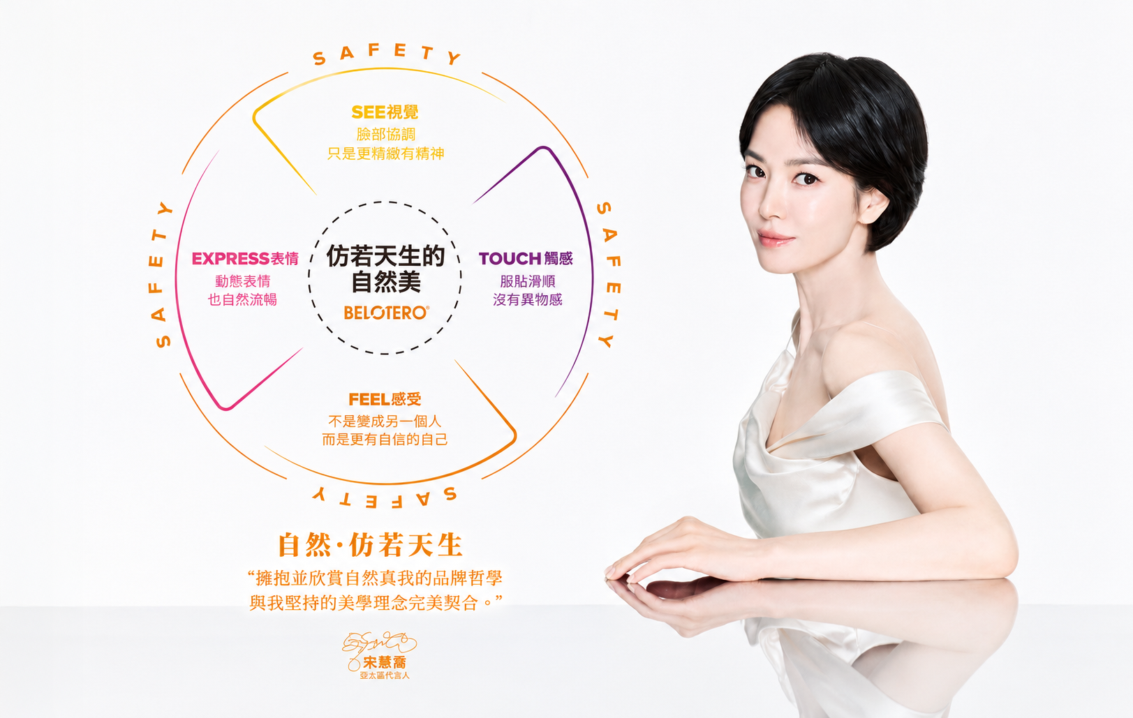 保柔緹仿生玻尿酸自然融合