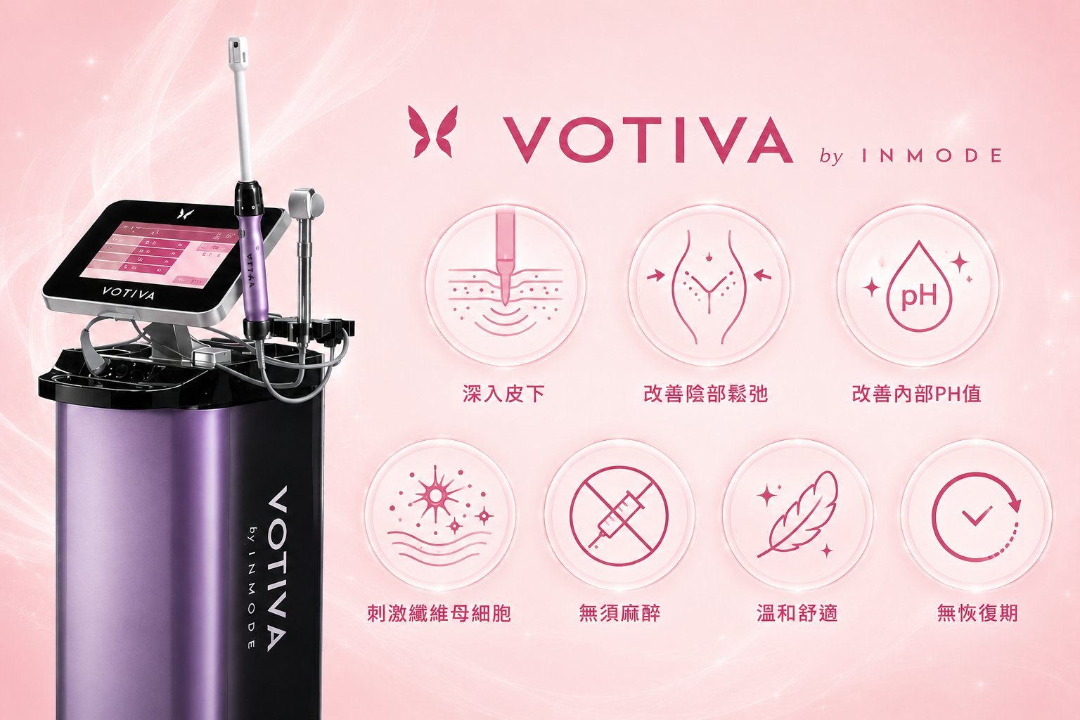 Forma V 蝴蝶電波 6大優點